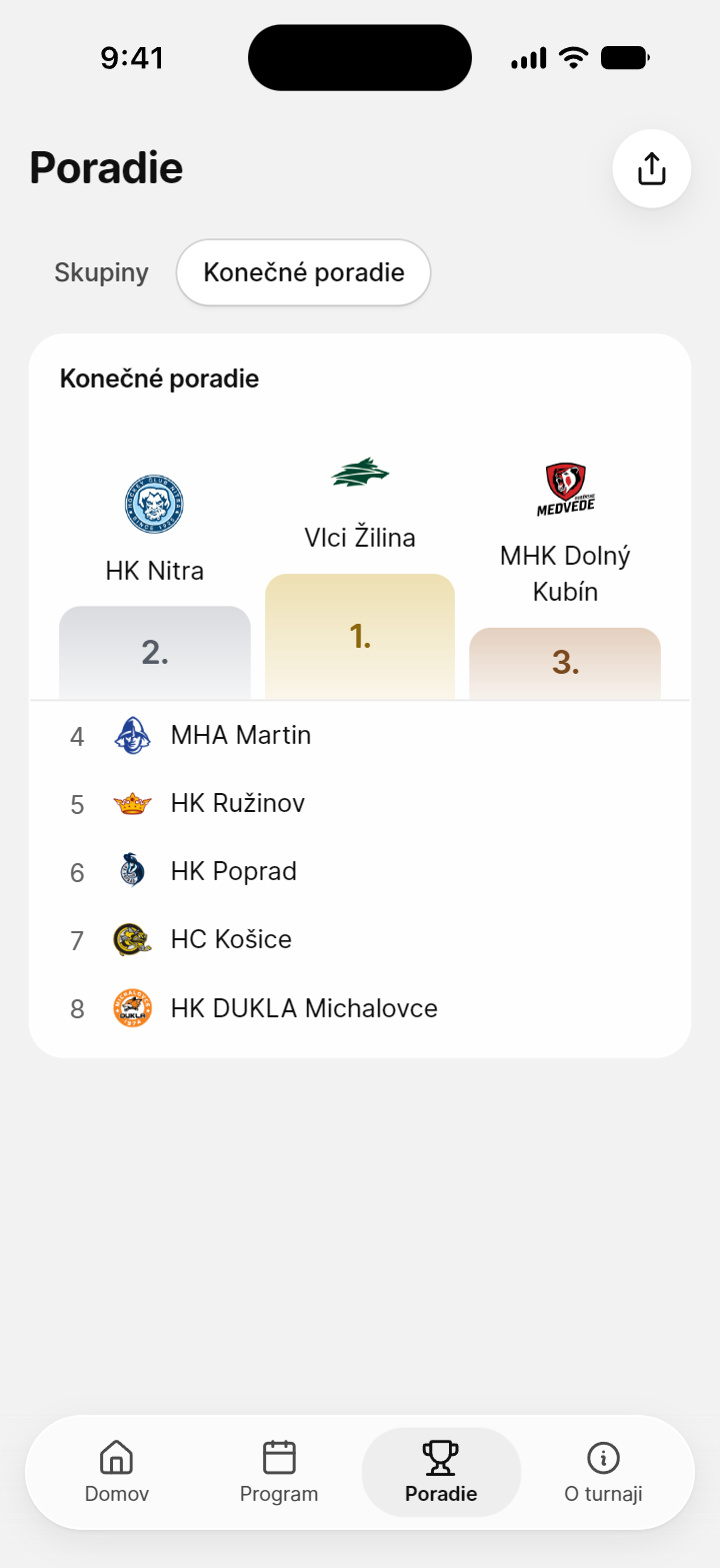 Konečné poradie v telefóne: na stupňoch víťazov Vlci Žilina, HK Nitra a MHK Dolný Kubín, pod nimi MHA Martin, HK Ružinov, HK Poprad, HC Košice a HK DUKLA Michalovce.