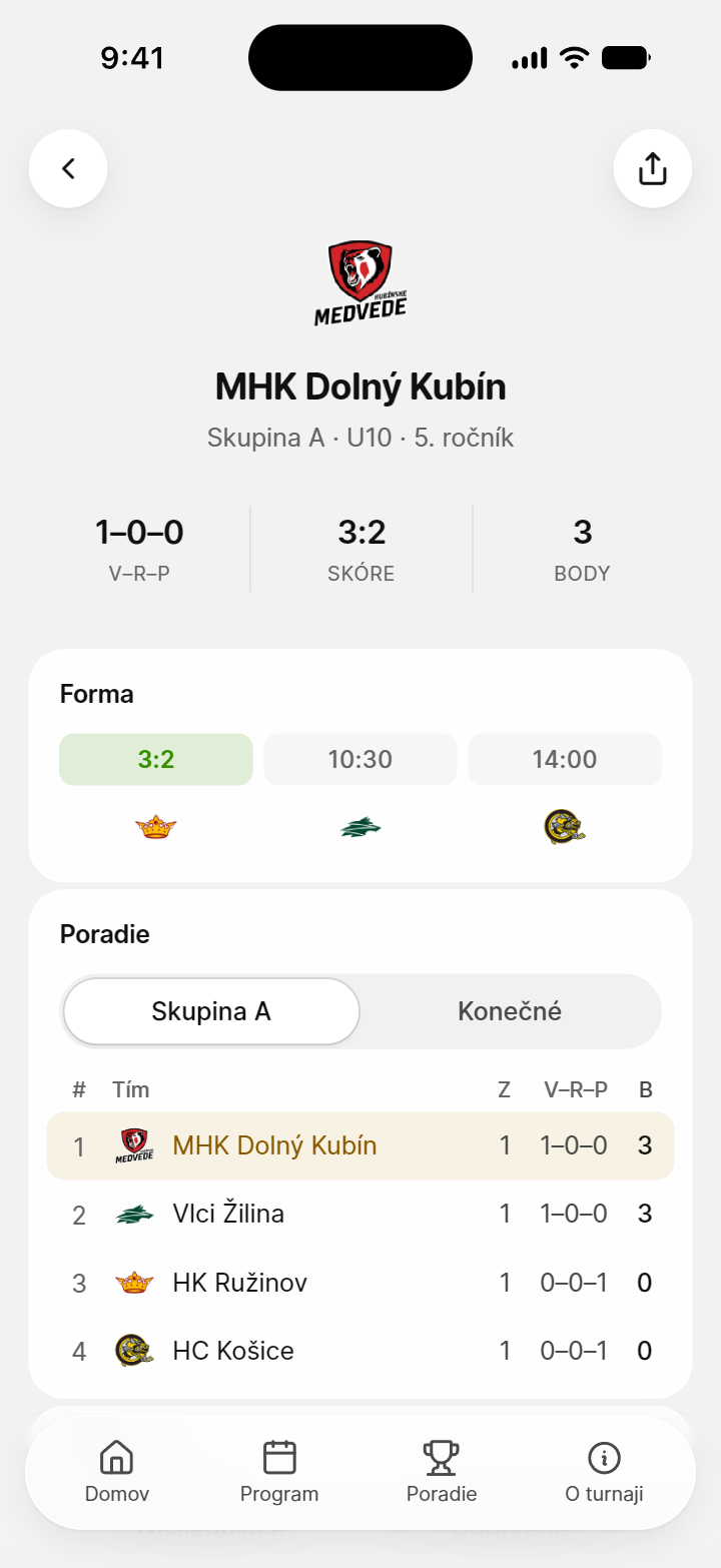 Stránka tímu v telefóne: MHK Dolný Kubín, skupina A, bilancia 1–0–0, skóre 3 : 2 a 3 body, forma s výsledkom a ďalšími zápasmi o 10:30 a 14:00 a tabuľka skupiny A.